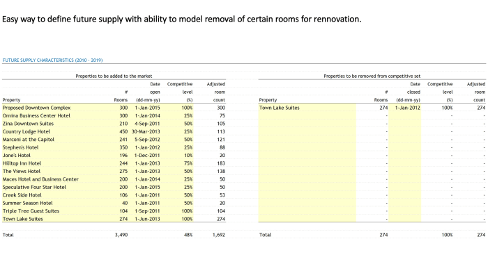 My hotel effectiveness