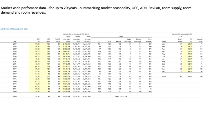 My hotel effectiveness