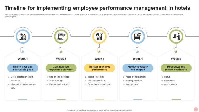 My hotel effectiveness