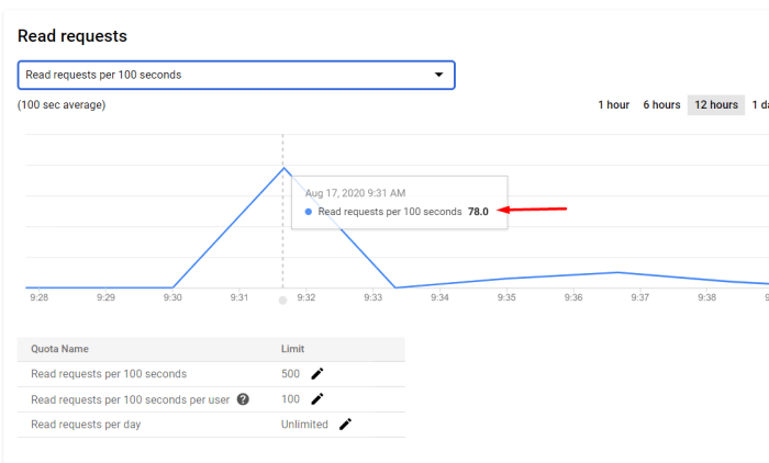 Exceeded api quota fix request daily have
